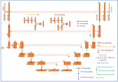 Predicting voxel-level dose distributions of single-isocenter volumetric modulated arc therapy treatment plan for multiple brain metastases